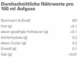 Bio Kräutertee Bergkräuter Bio