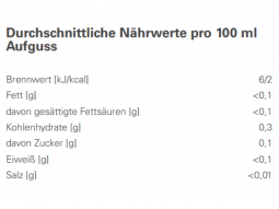 Früchtetee Pfirsichgarten 100g