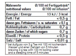 Früchtetee Himbeer-Erdbeer säurearm